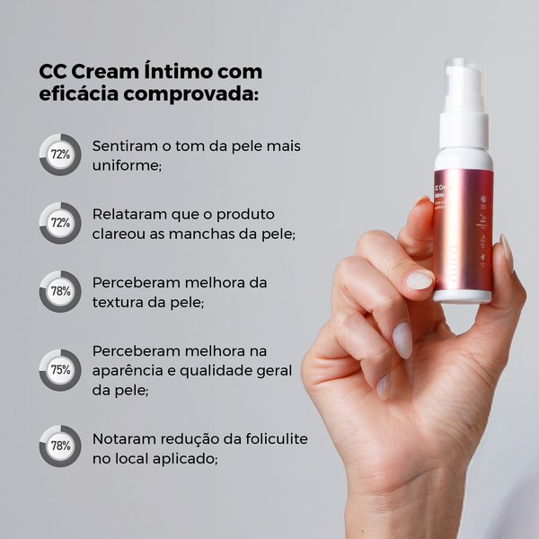 cc cream 30g testes de eficacia